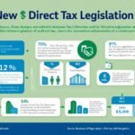 Demystifying India’s New Direct Tax Legislation: A Comprehensive Guide